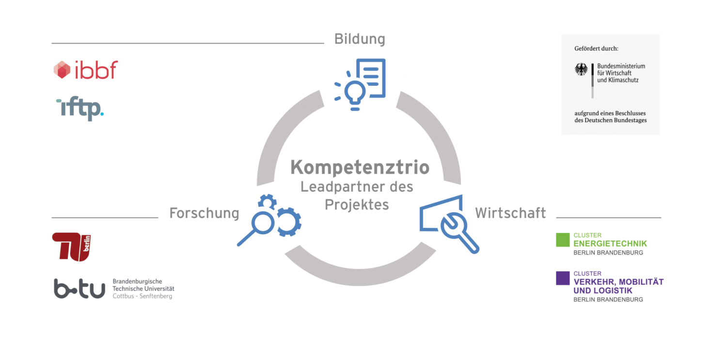 https://kombih.de/